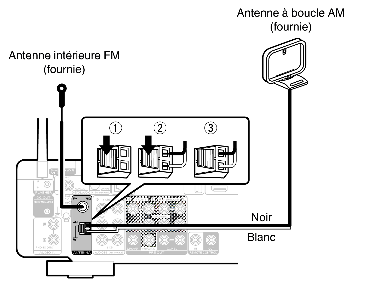 Conne ANT C70s S2U